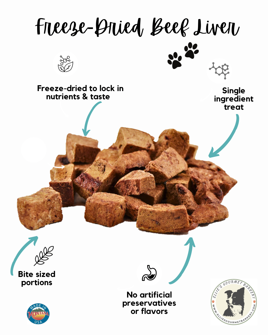 Freeze-dried beef liver dog treats benefits infographic - single ingredient, bite-sized portions, no artificial preservatives, made in Montana by Ellie's Gourmet Barkery